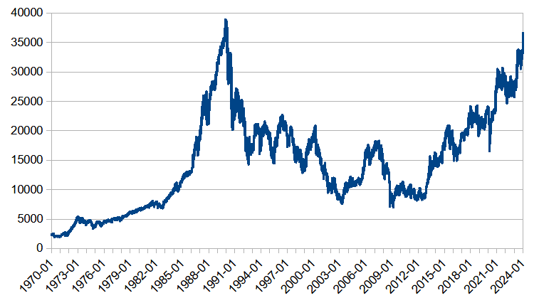 日経平均株価 終値 推移