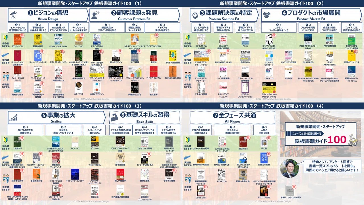 新規事業開発・スタートアップ 鉄板書籍ガイド100（2024年版）｜北村 