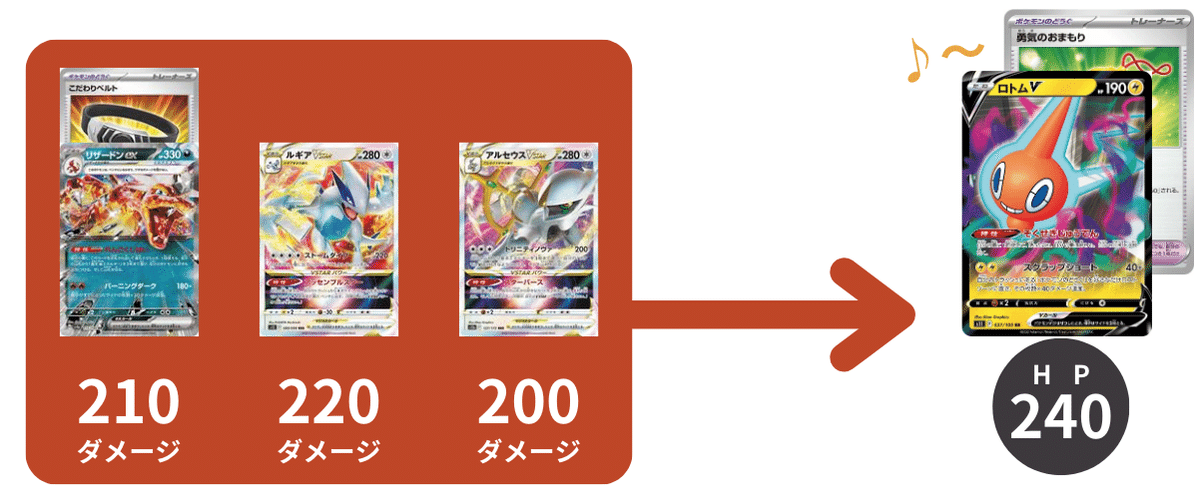 環境相手もデッキアウト 本格構築【カビゴンLO 】 デッキ＆二重スリーブ 遊戯王 本格構築 【三幻神】 デッキ&EX15枚&二重スリーブ : 自