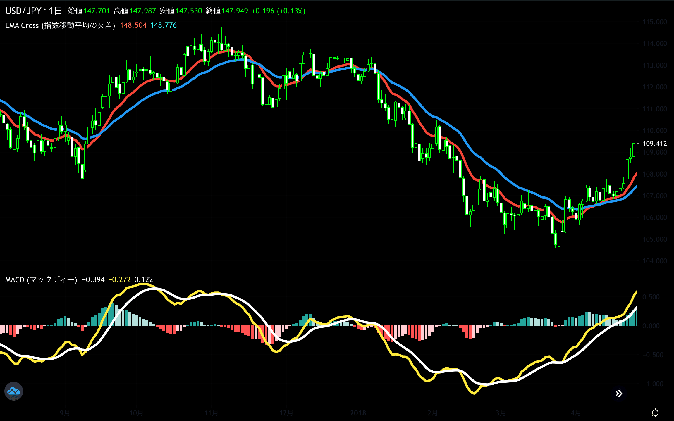 ☆Day Trader sp☆《専業トレーダーが作った、天底がわかる！☆