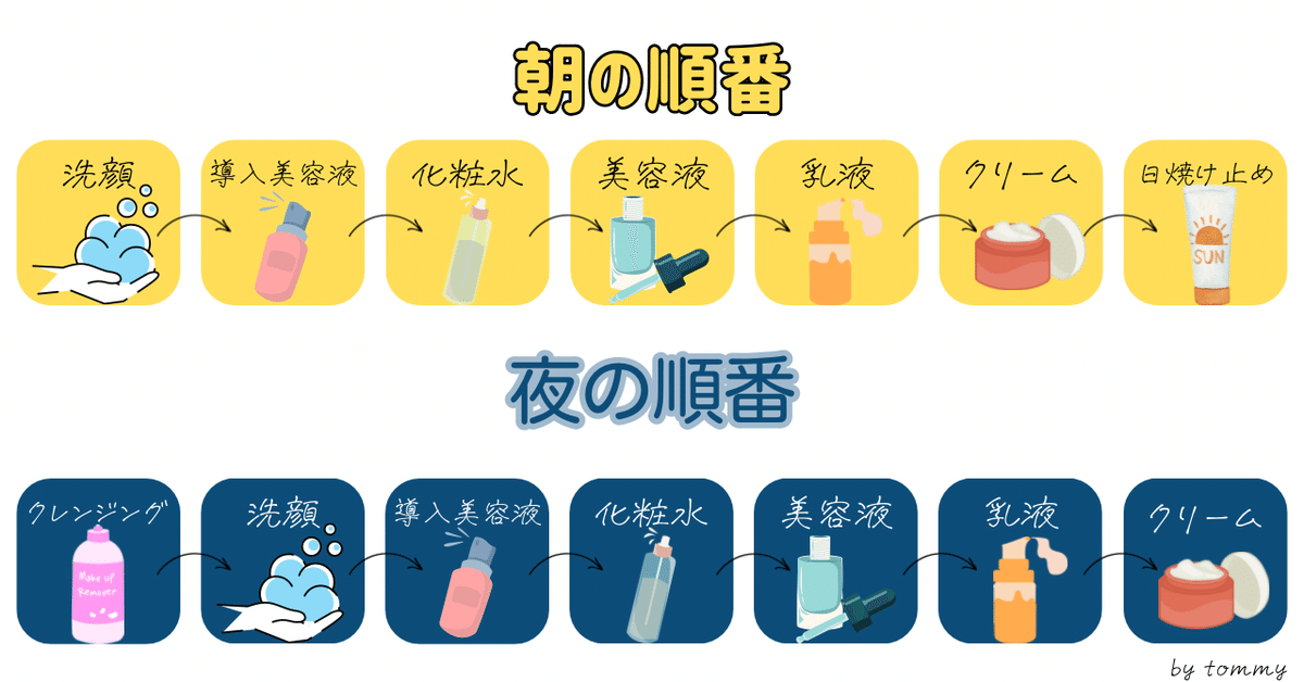 スキンケア 化粧水 美容液 クリーム 日焼け止め パック クレンジング