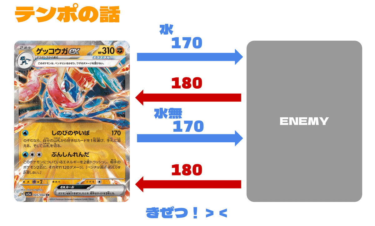 分解・理解】ゲッコウガex徹底考察＆デッキレシピ｜CHANG