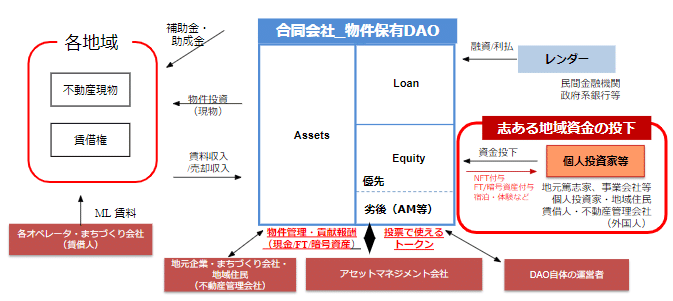 DAOの仕組みと法律 | 福岡 真之介, 本柳 祐介 |本 | 通販 | Amazon