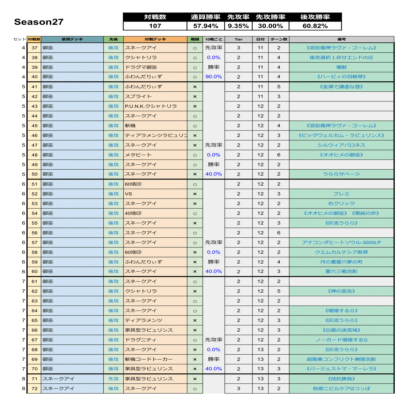 MD】後攻型御巫Season27【マスター1】｜Jona