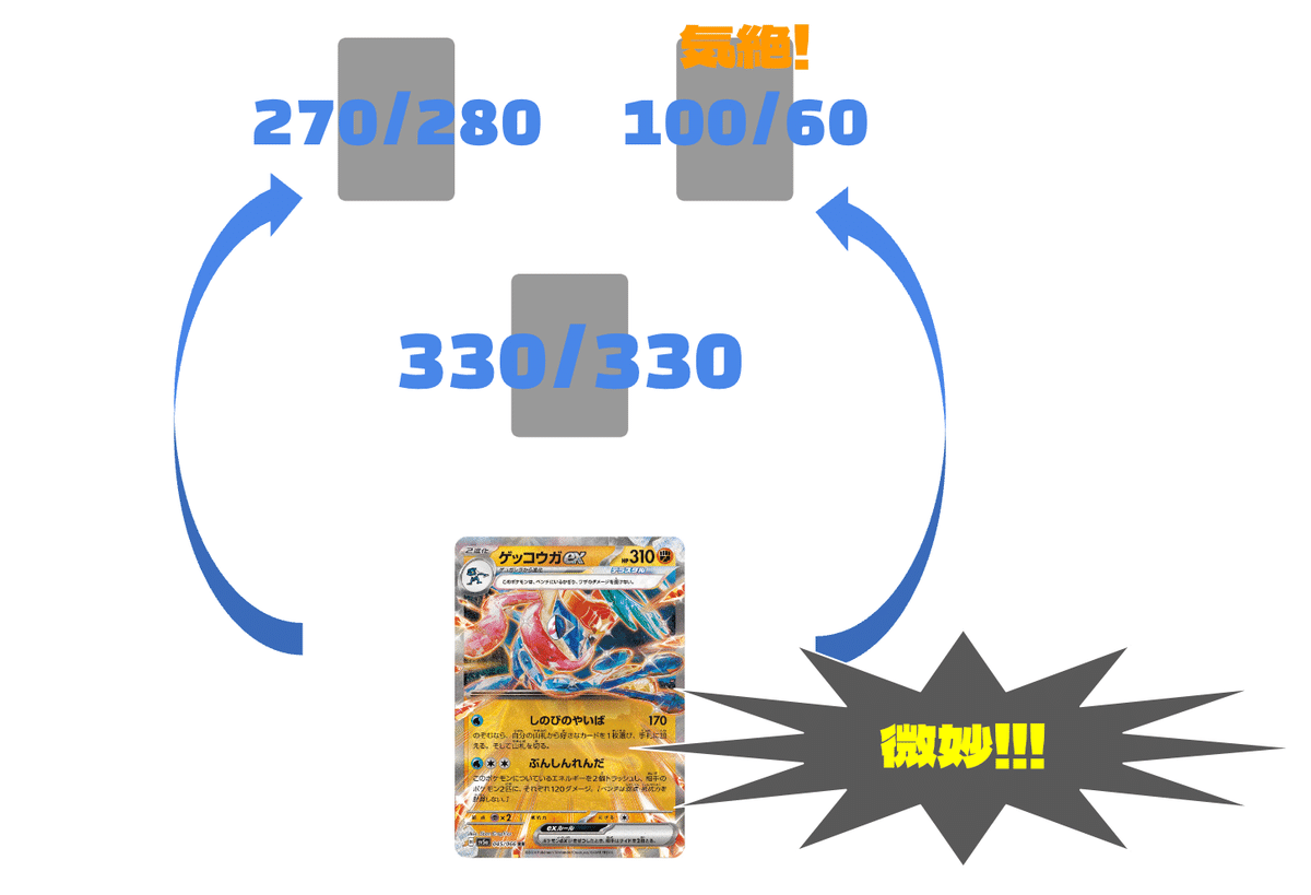 ゲッコウガex | ポケモンカードゲーム公式ホームページ