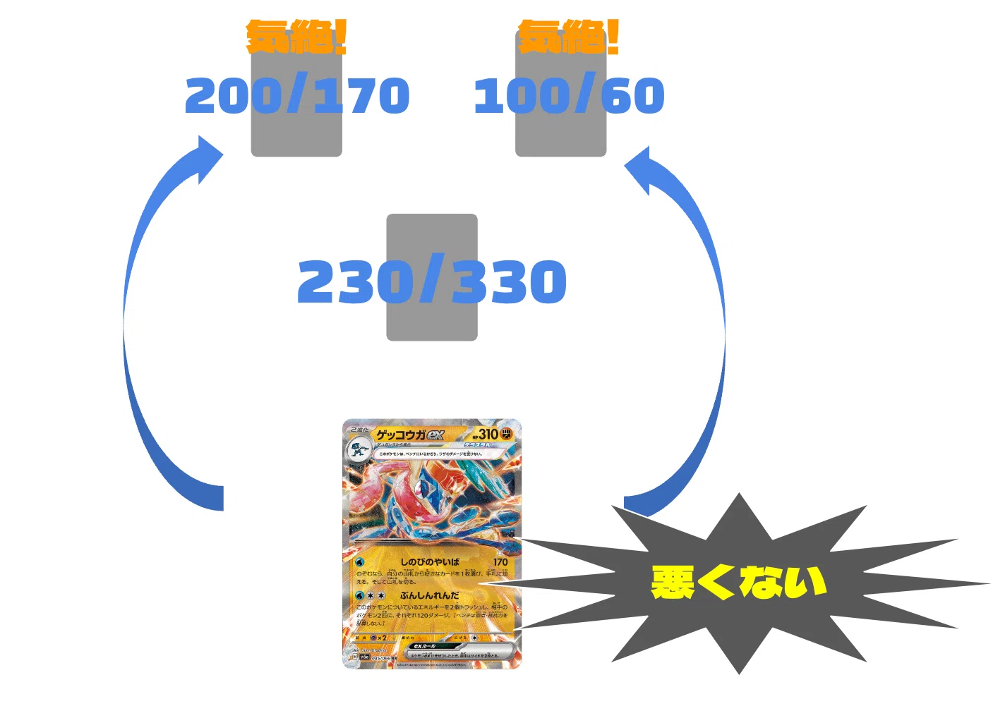 分解・理解】ゲッコウガex徹底考察＆デッキレシピ｜CHANG