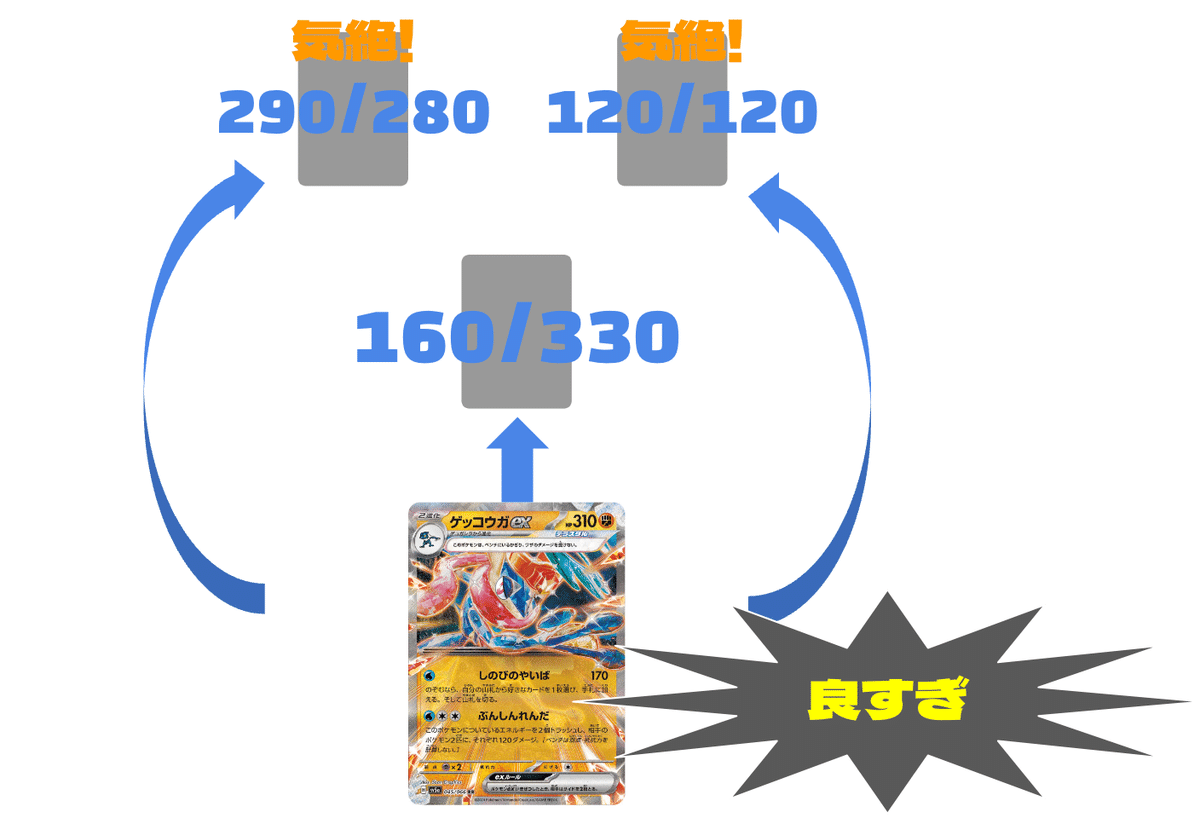 分解・理解】ゲッコウガex徹底考察&デッキレシピ|CHANG 分解・理解】ゲッコウガex徹底考察&デッキレシピ|CHANG
