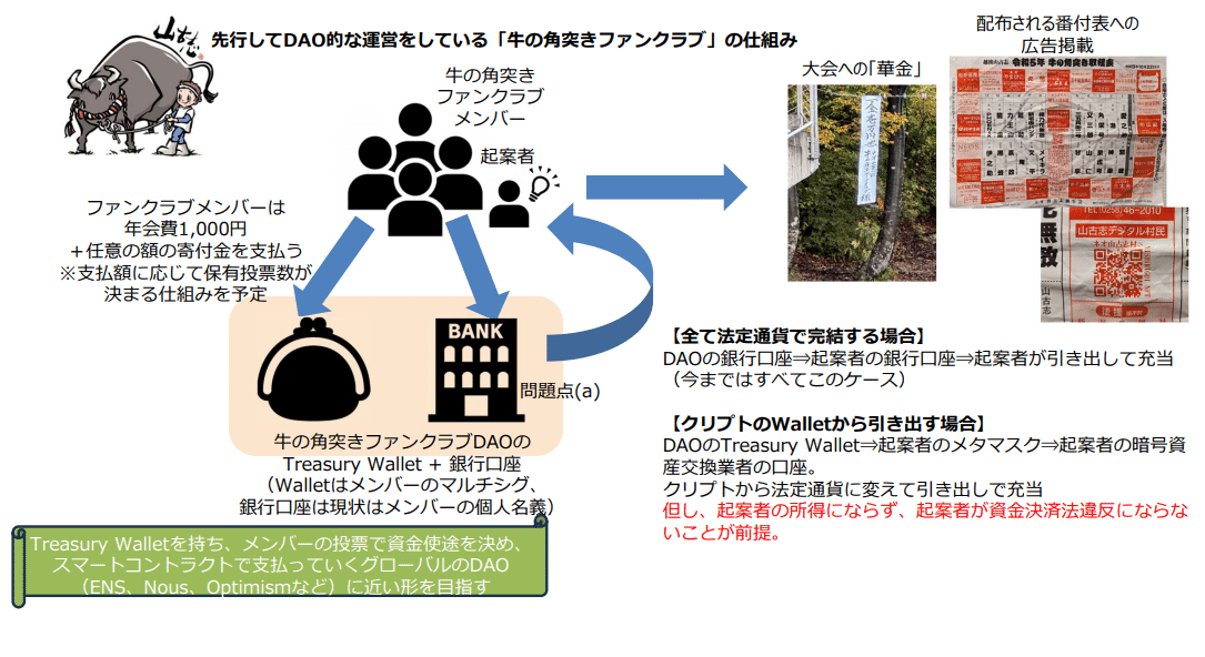 Amazon.co.jp: DAOの仕組みと法律 : 福岡 真之介, 本柳 祐介