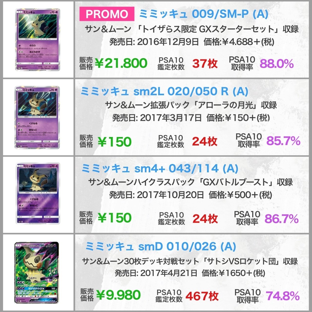 ミミッキュ プロモ psa10 トイザらス 009/SM-P GXスターター ミミッキュ プロモ psa10 トイザらス 009/SM-P GXスターター
