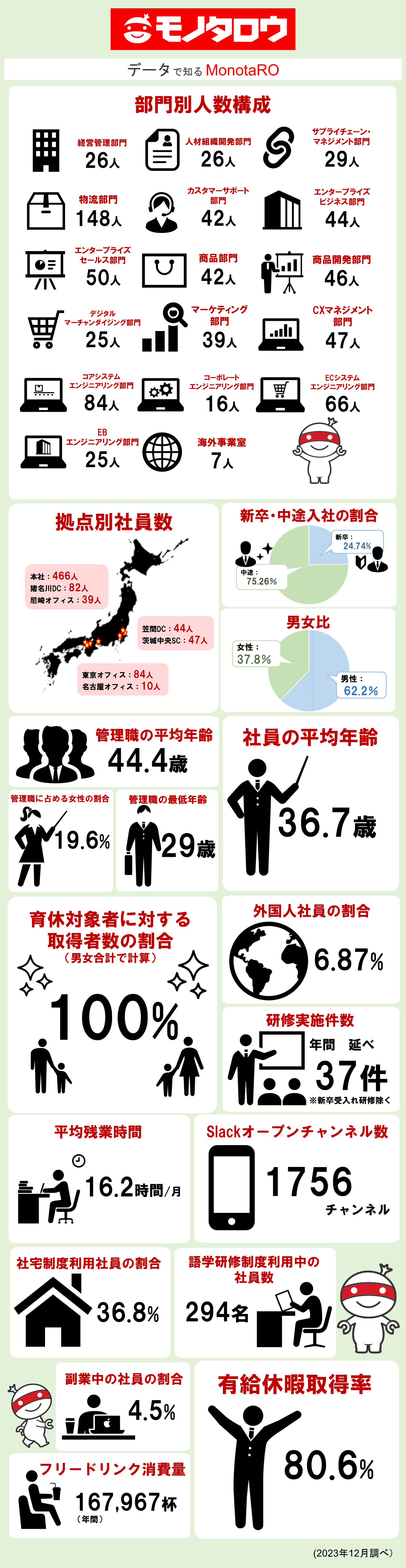 デジタル安全保障2040 激動の時代を勝ち抜くデータセンター戦略