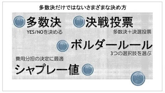 多数決だけじゃない！『「決め方」の経済学』に学ぶ、マンションの合意形成に適した決め方とは？｜マンション・ラボ