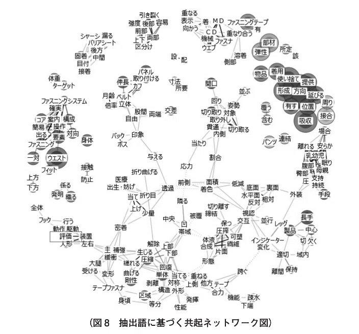 知的生命情報概論 特許情報解析において生成AI（大規模言語モデル）が可能にしたこと
