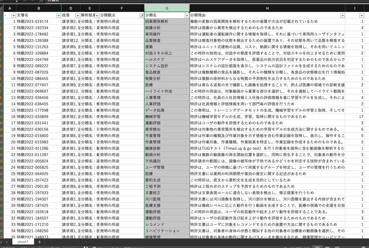 特許情報解析において生成AI（大規模言語モデル）が可能にした