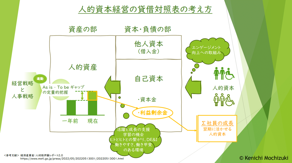 会社と社長個人のバランスシートを合算する連結バランスシート