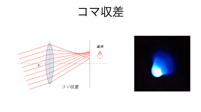 書記が物理やるだけ374 レンズの収差｜Writer_Rinka