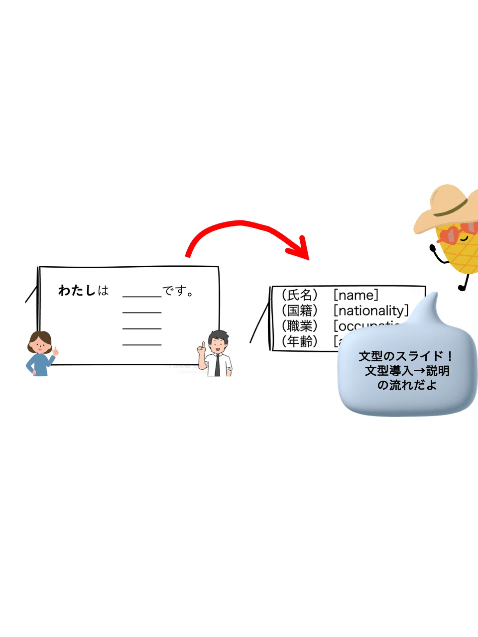 みんなの日本語第3課」パワーポイント教材｜たくぞう