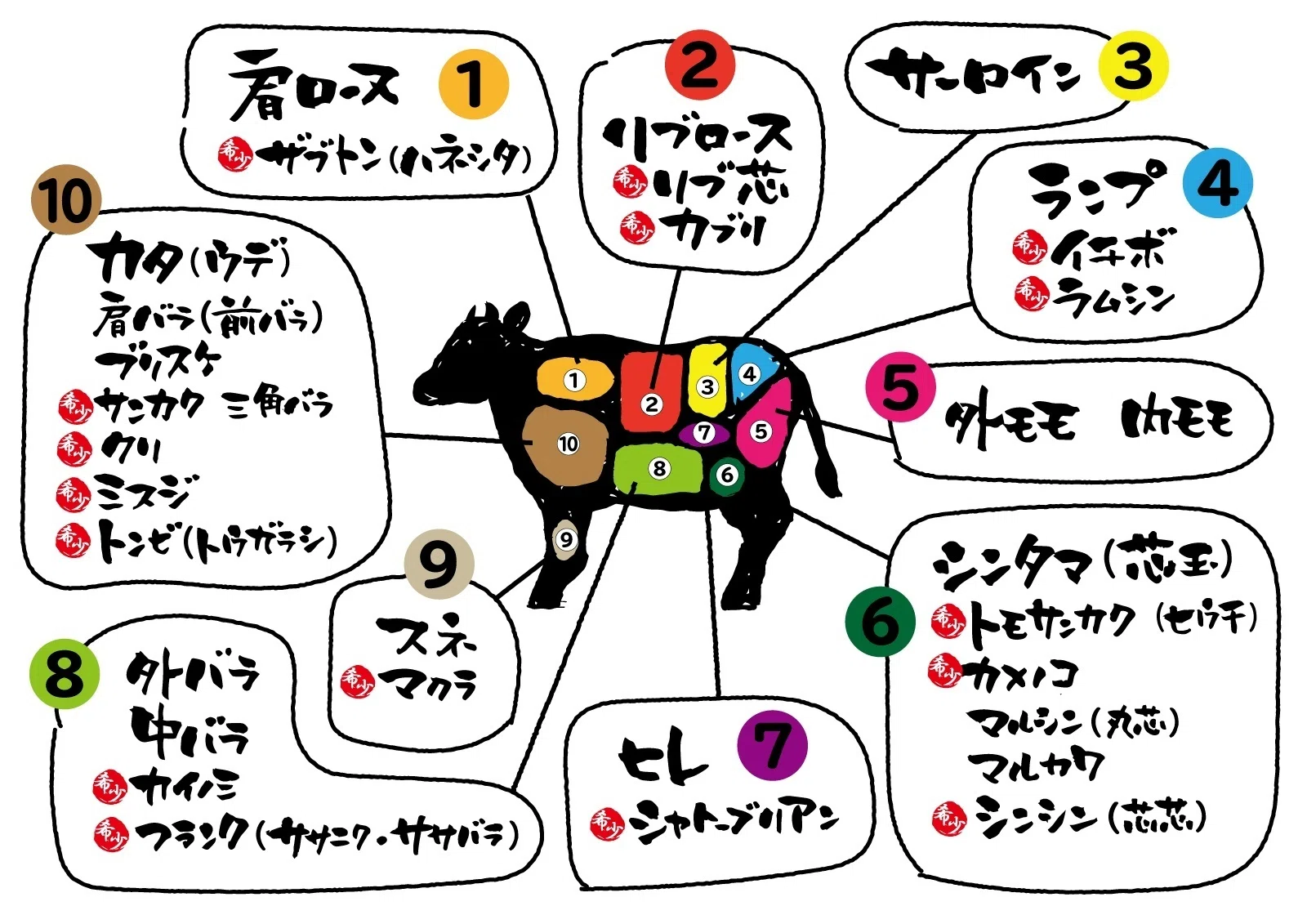豚の部位ごとの味や肉質の違いは？ロース・バラから希少部位までプロが徹底解説