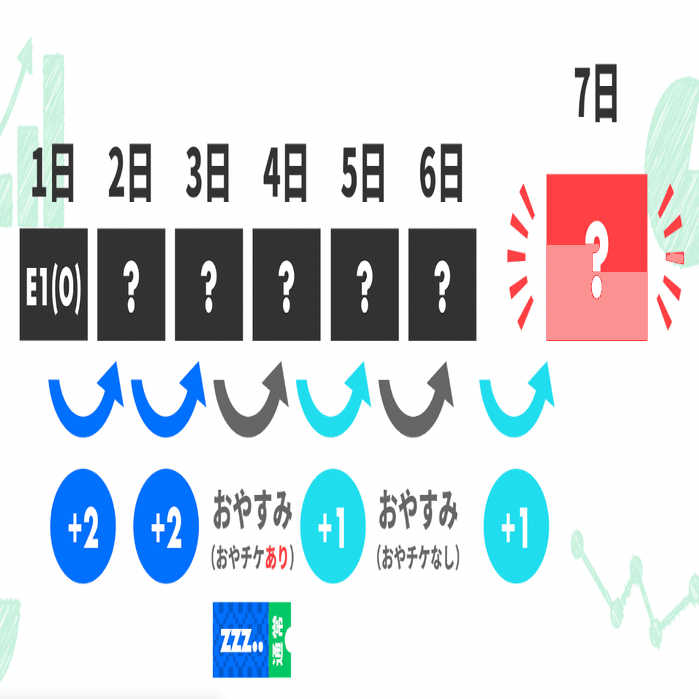 第11回アシスタント力検定2級 回答・解説｜Pococha(ポコチャ)公式