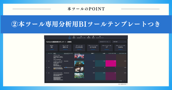 本ツール専用分析用BIツールテンプレートつき