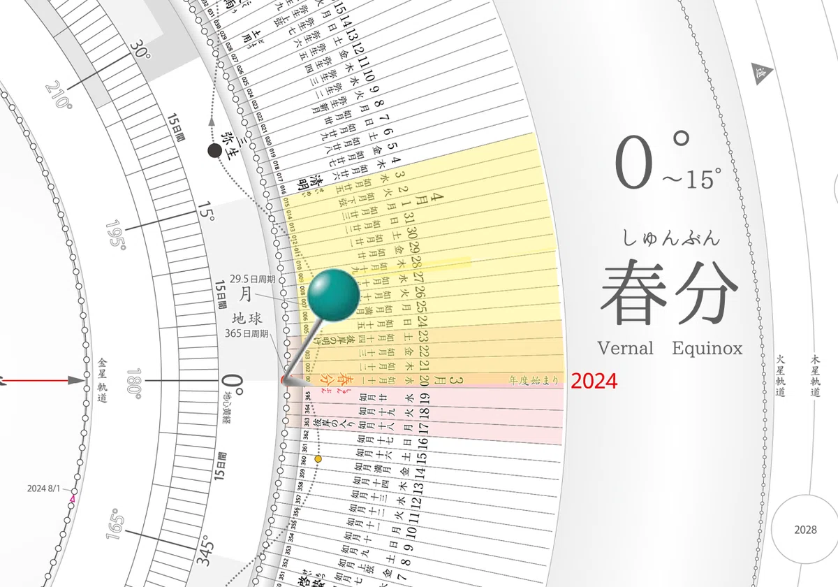 ◇ 十四代 ◇別撰諸白◇ 詰め日2024年3月 見立てる