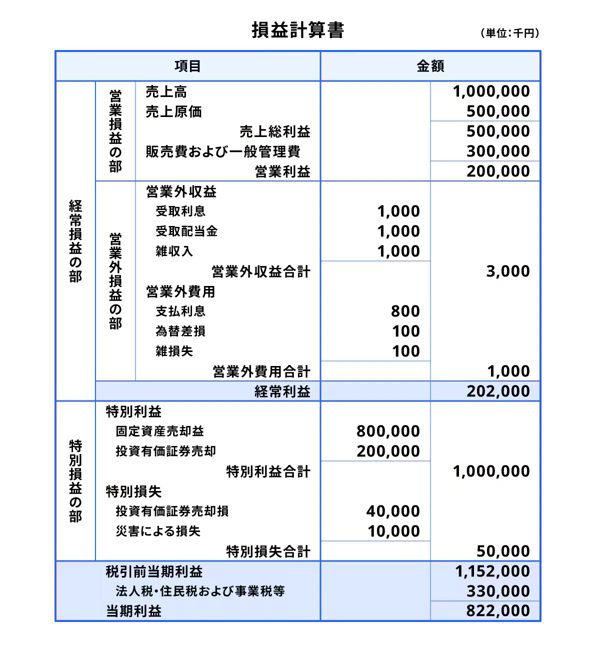 財務スキルPL(損益計算書)を身につけよう『URUオンラインスクール』|エム