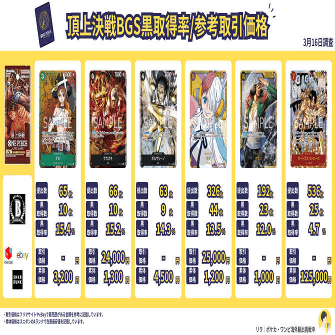 BGSブラックラベルの第一歩～鑑定分布データで取得率の高いものを提出