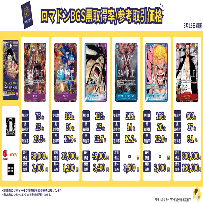 BGSブラックラベルの第一歩～鑑定分布データで取得率の高いものを提出