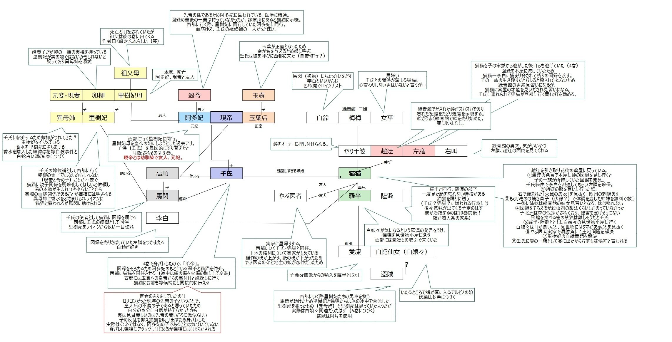 薬屋のひとりごと　5巻・6巻なし　まとめ 91P3v-GeqVL._UF350,350_QL50_.jpg