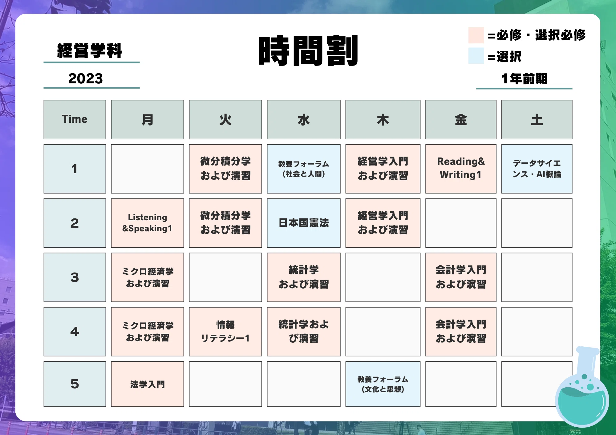 2026】東京理科大学 経営学科ガイド｜ろい屋