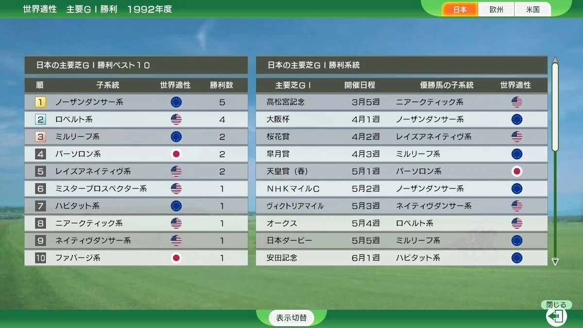 系統確立について ウイニングポスト10 /2024|ウイポ9→10検証勢