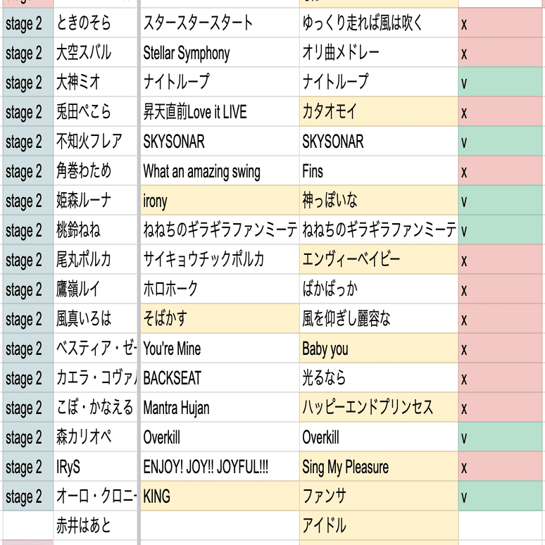 ホロライブ5th fes セトリ予想の答え合わせ＆少し感想｜宮々寺ねたる
