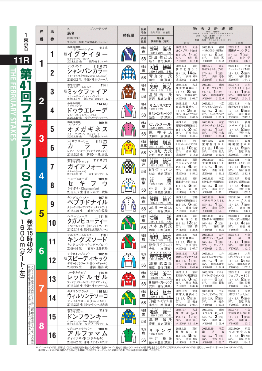 高松宮記念 2023 ポスター＆レープロ - JRA競馬サイン読み