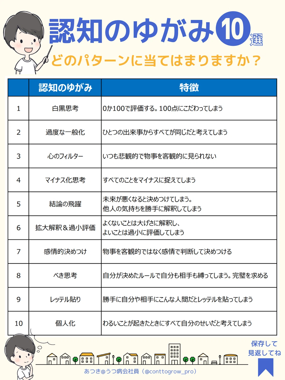 自分の「認知のゆがみ」を知ろう|あつき@うつ病会社員