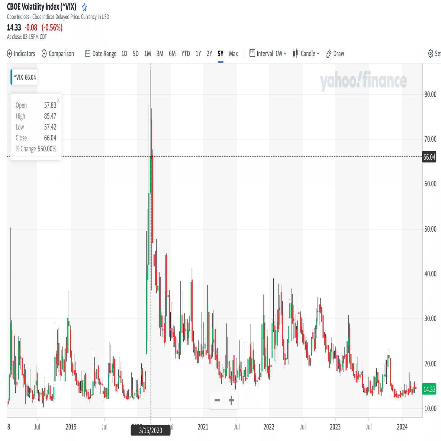 恐怖指数（VIX）とは？投資初心者でもわかる解説：株価下落の恐怖を数値化！VIX指数で市場の不安を測ろう｜個人投資家 Taka Chan