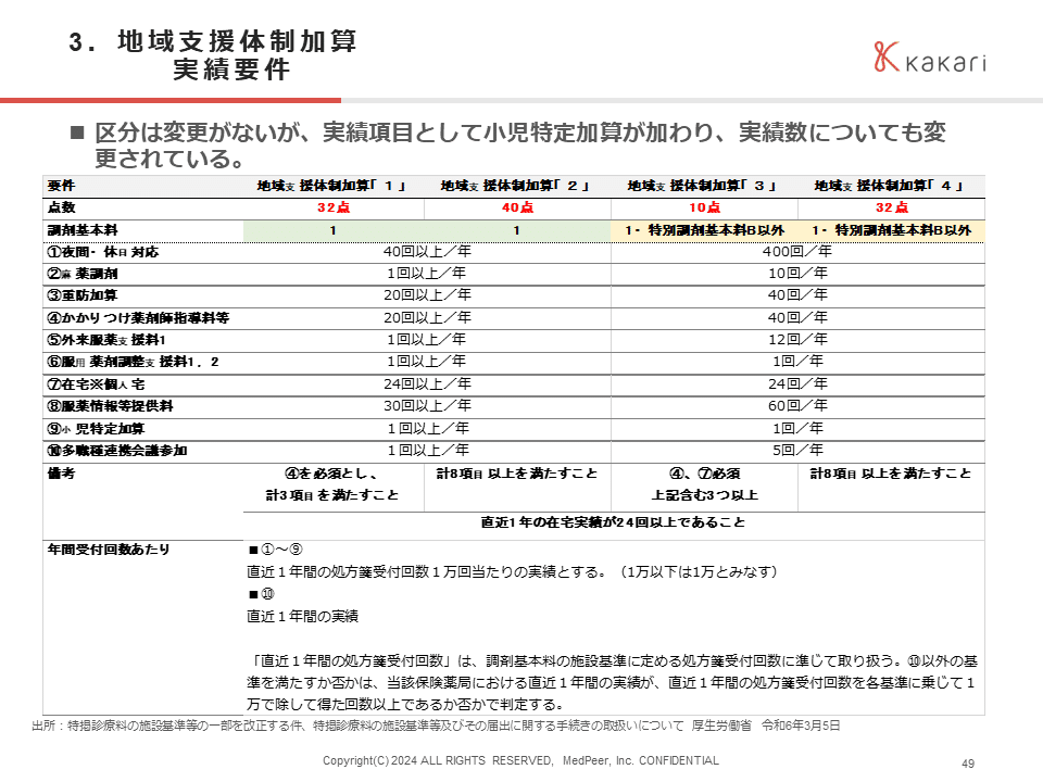 保険調剤のてびき 2024年改訂版 ２冊セット 保険調剤のてびき 2024年改訂版 2冊セット 保険調剤のてびき