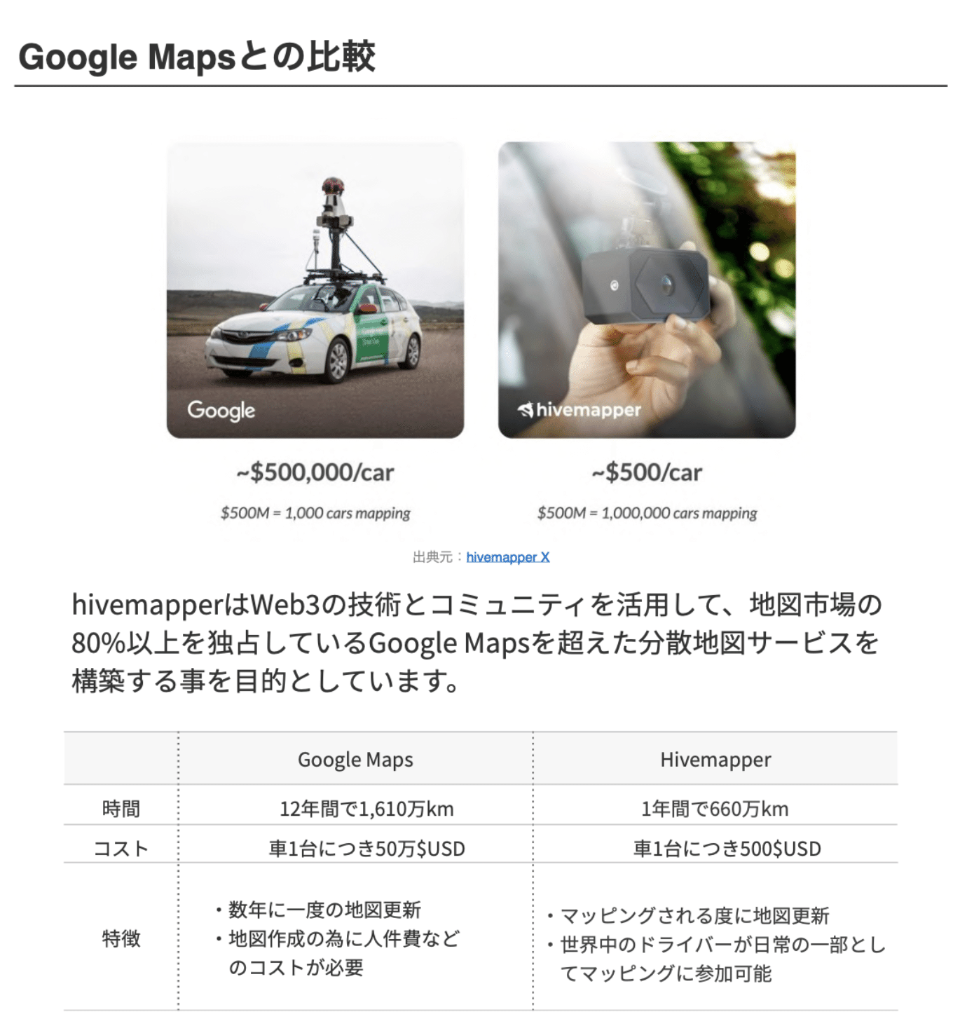 Web3と地図──「集合知」は「公共性」につながる|高田徹 Web3と地図──「集合知」は「公共性」につながる|高田徹