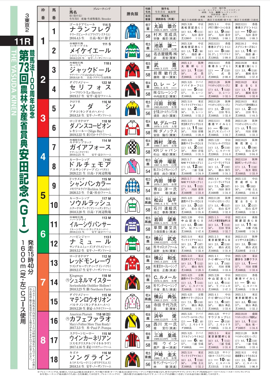 2024高松宮記念ポスター｜日本サイン競馬会