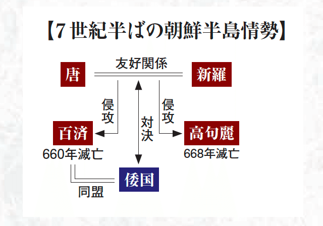 Amazon.co.jp: 古事記神話を旅する 完全保存版 (洋泉社MOOK) : 本