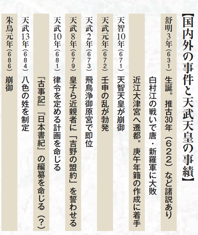 全文無料公開】 日本最古の史書『古事記』と『日本書紀』はなぜ