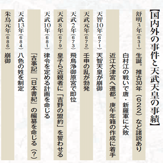【古代史ミステリー】なぜ、『古事記』と『日本書紀』は内容が異なるのか? | 天羅万象 萬象ニ天意ヲ覚ル