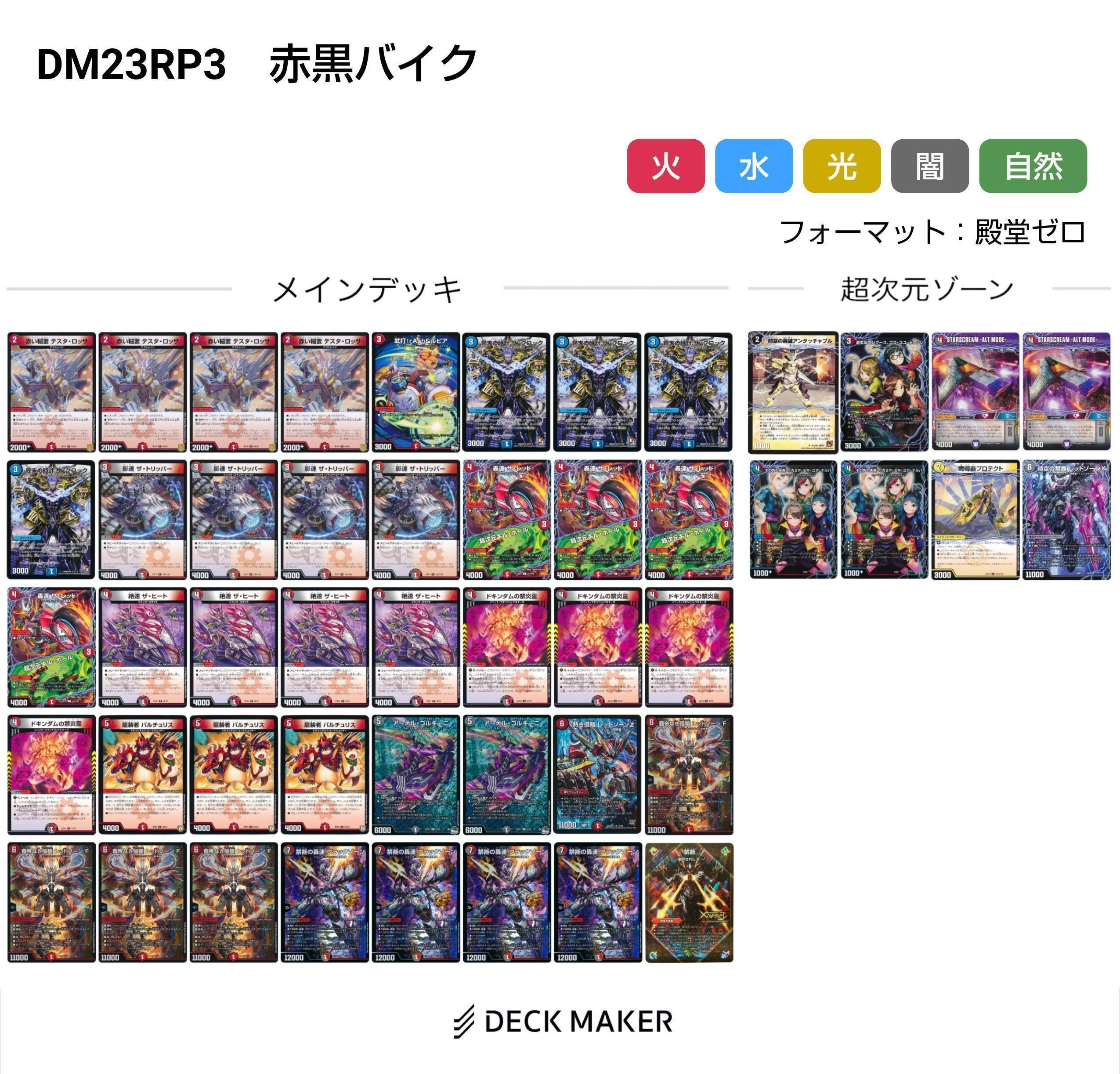 レッドゾーン変遷(2015～2024)【DMデッキヒストリー#1】｜れもん