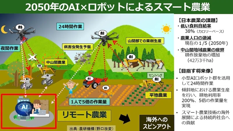 日本のスマート農業に人工衛星がもたらす未来 第一人者が語る「アジアをリードできる可能性」|国際社会経済研究所(IISE)