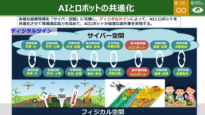 日本のスマート農業に人工衛星がもたらす未来 第一人者が語る「アジアをリードできる可能性」|国際社会経済研究所(IISE)