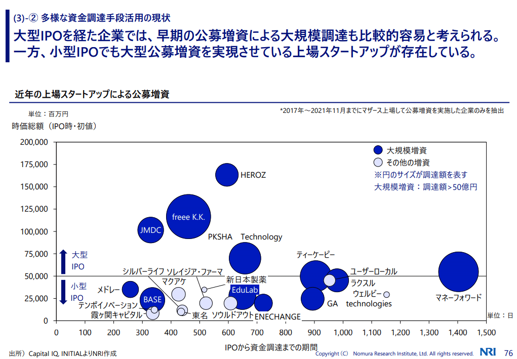 中小企業の【資本戦略】を徹底解説！～「エクイティファイナンス
