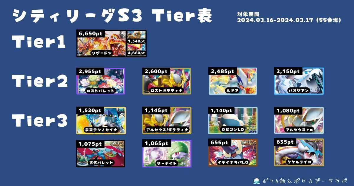 サーナイトexのデッキ平均化#3【サンプルレシピ付】｜Violaの