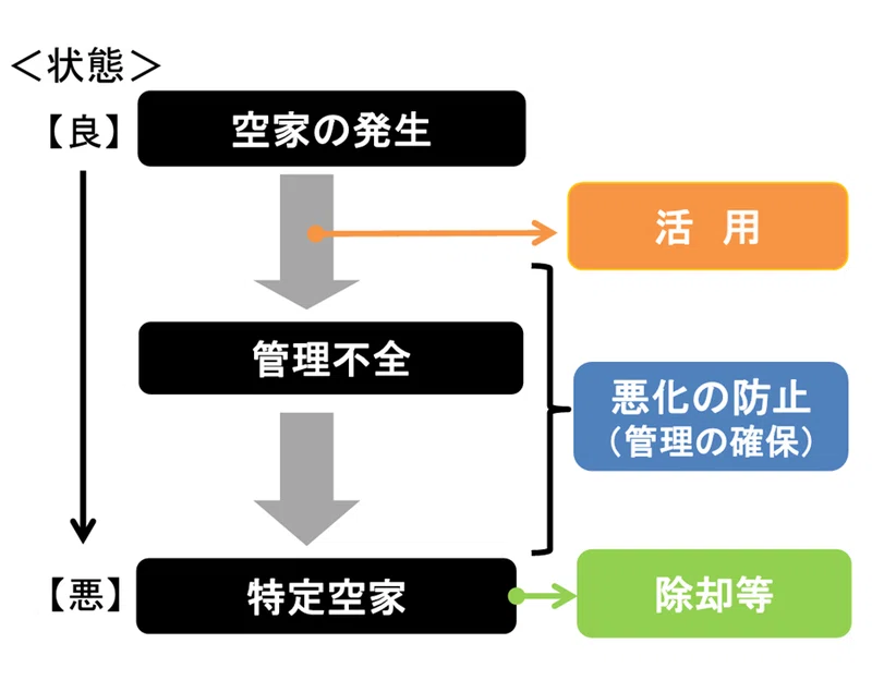 固定資産税の時期がやって来る！2023年12月の法改正でどう変わった
