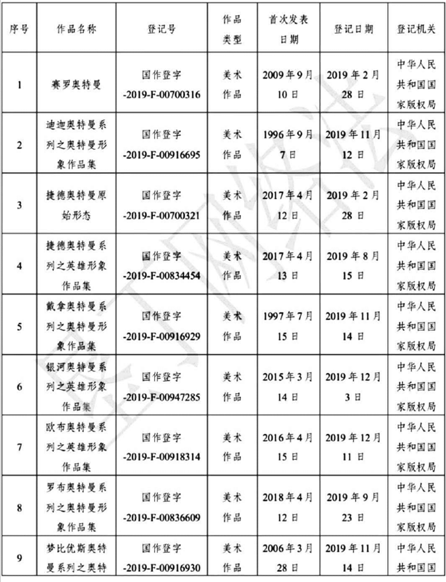 中国ウルトラマンティガ生成AI裁判（2月8日）の判決文私訳｜ジャック