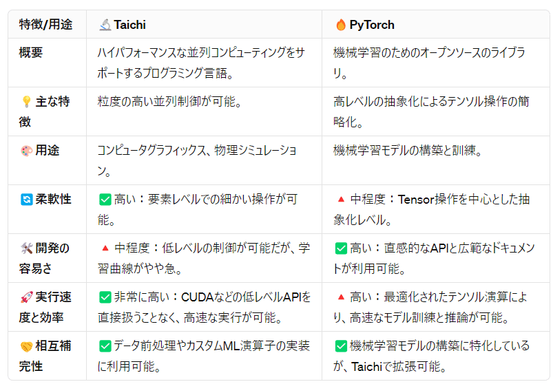 実践リアルタイムプログラミング技法 実践リアルタイムプログラミング