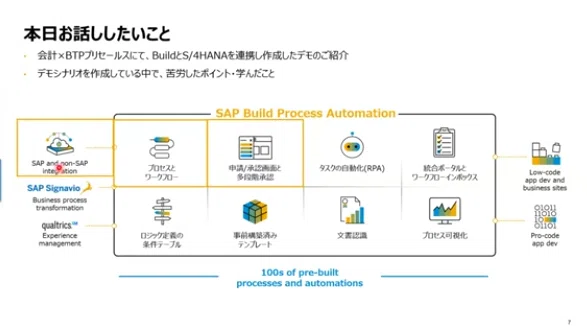 動画レポ】Build Process Automationで固定資産取得処理のワークフロー