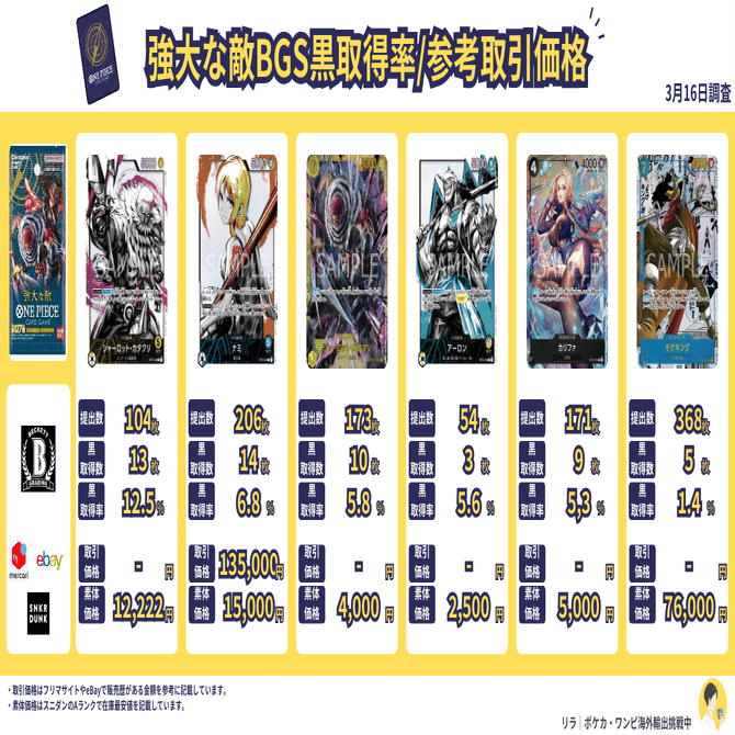 BGSブラックラベルの第一歩～鑑定分布データで取得率の高いものを提出